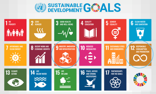 Packserv Australia showcasing their commitment to sustainable development goals with industry-related images and icons.